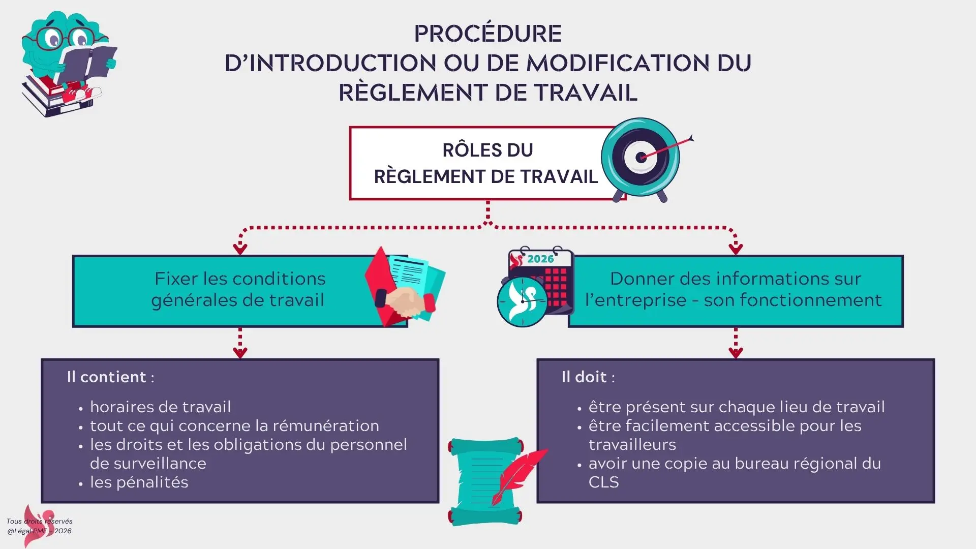 Procédure d'introduction du règlement de travail RT