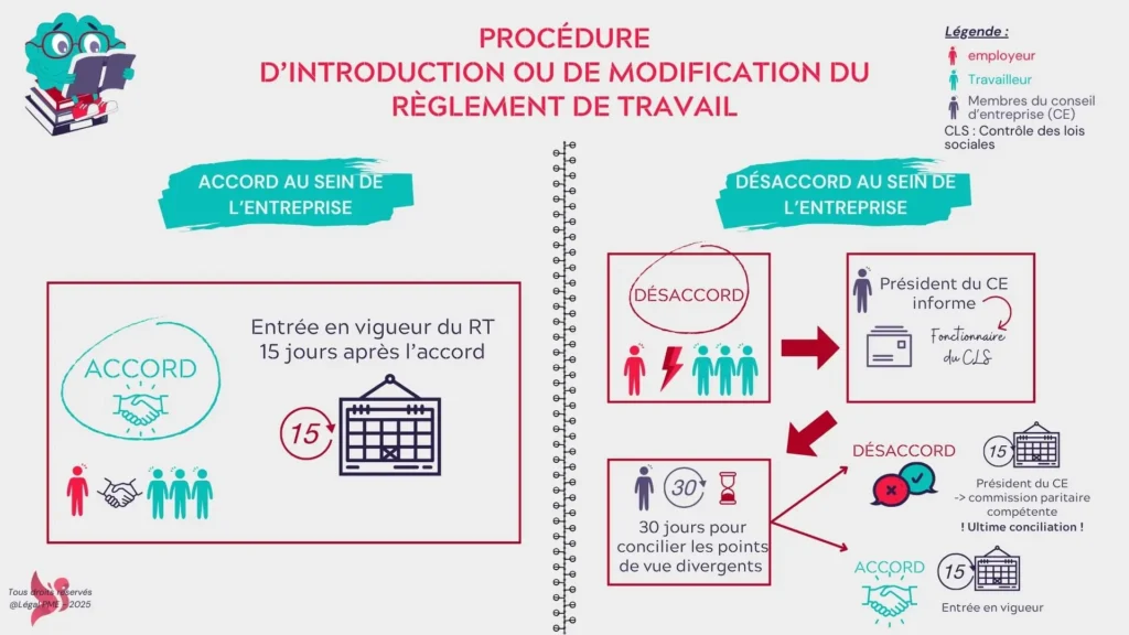 Procédure d'introduction du règlement de travail RT