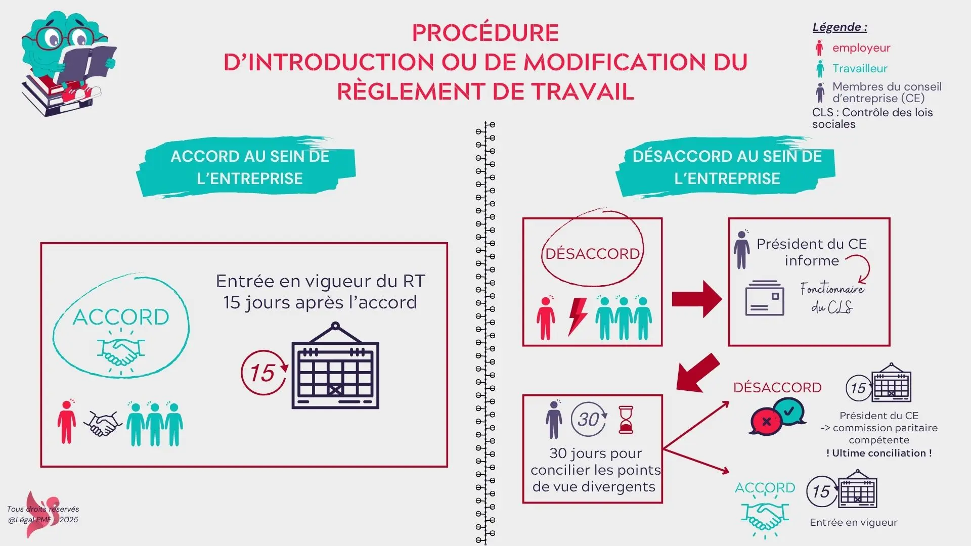 Procédure d'introduction du règlement de travail RT