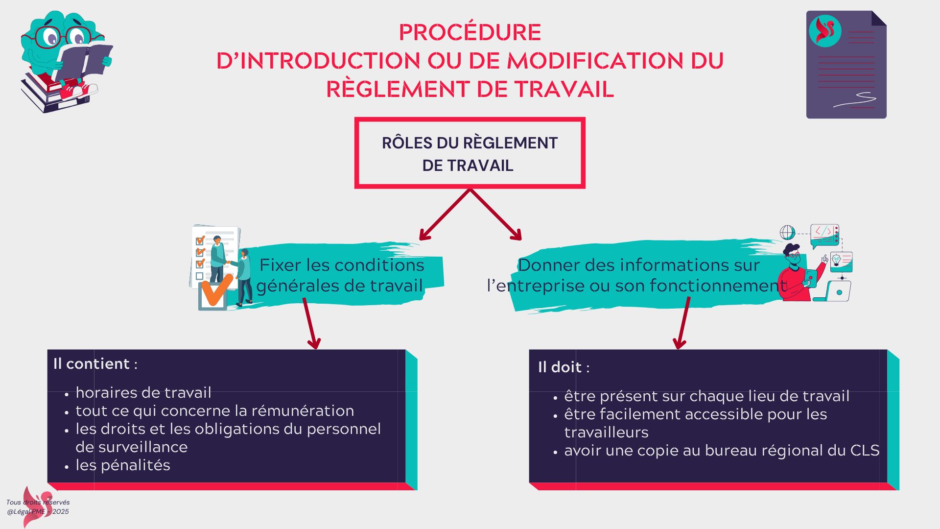 Procédure d'introduction du règlement de travail RT