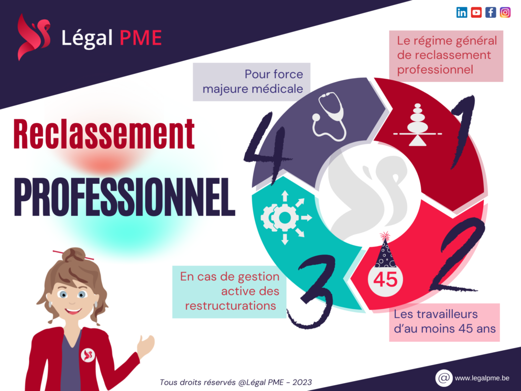 Reclassement professionnel