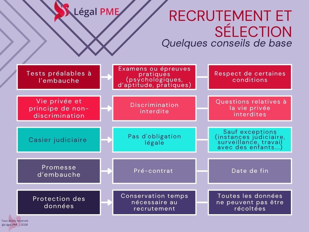 Recrutement et sélections quelques conseils
