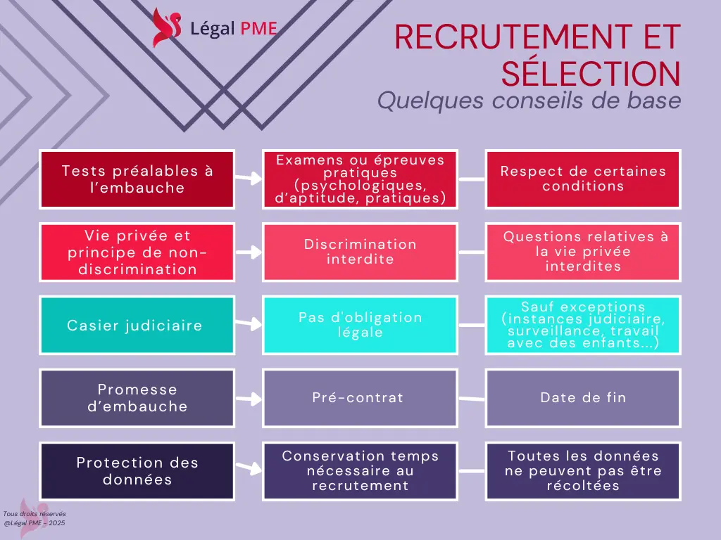 Recrutement et sélection conseils