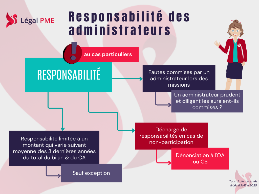 La responsabilité des administrateurs