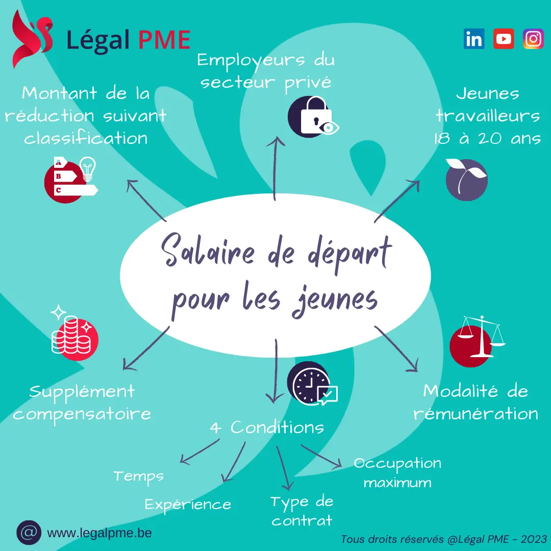 Salaire de départ pour les jeunes travailleurs
