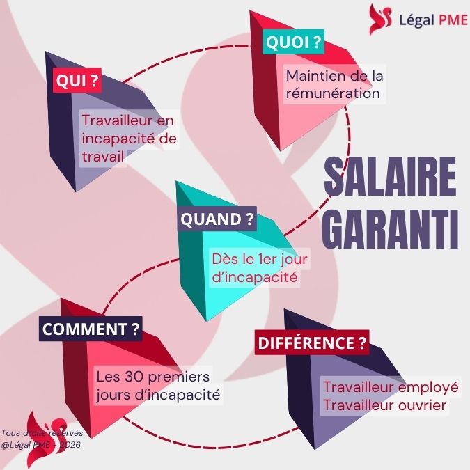 Salaire garanti