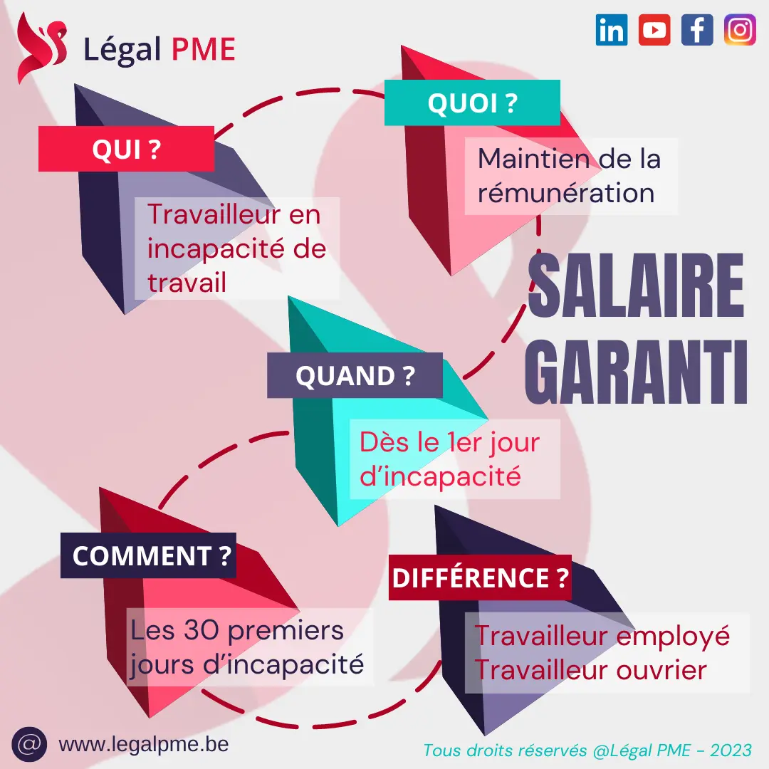 Salaire garanti