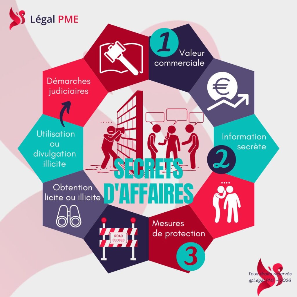 Secret d'affaires