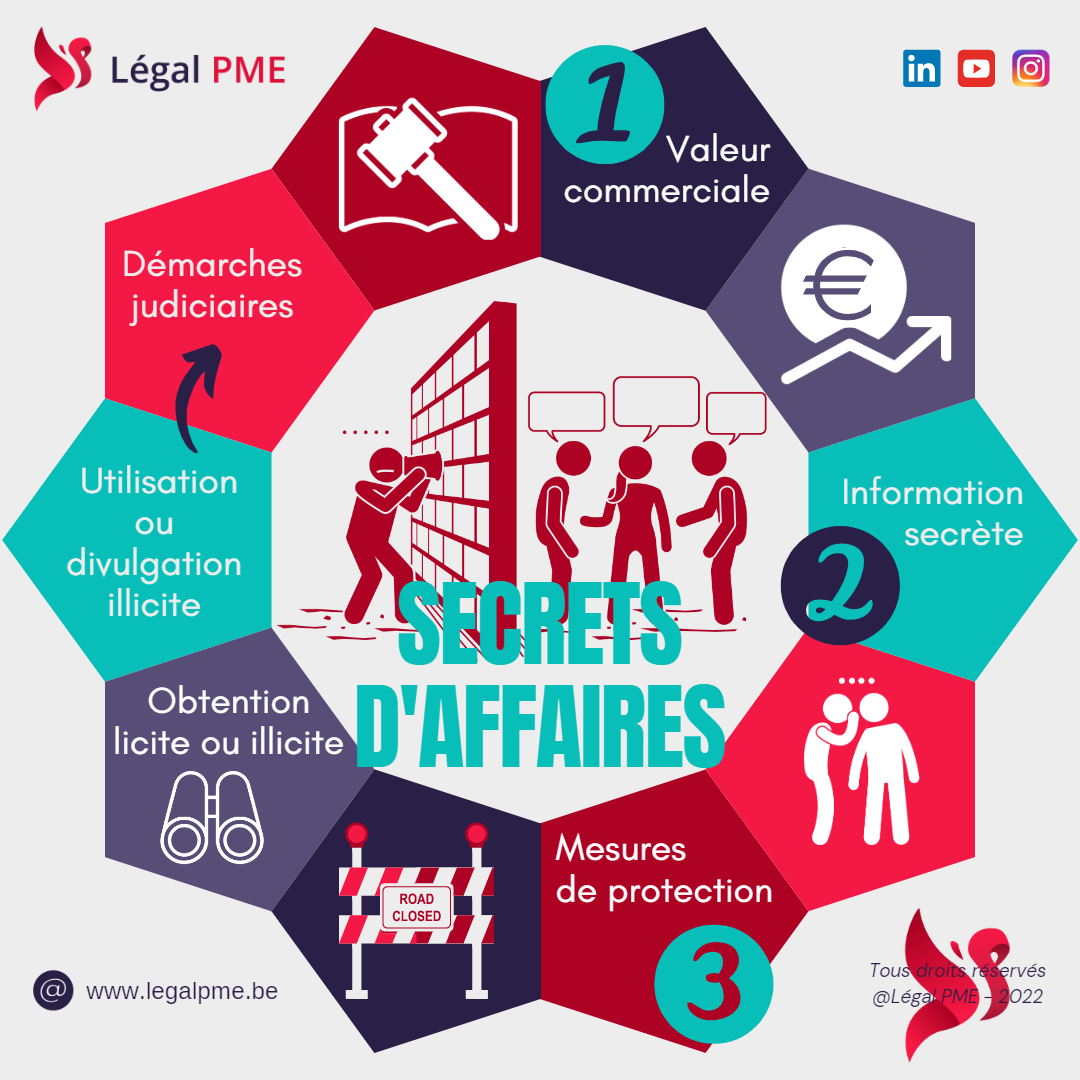 Secret d'affaires