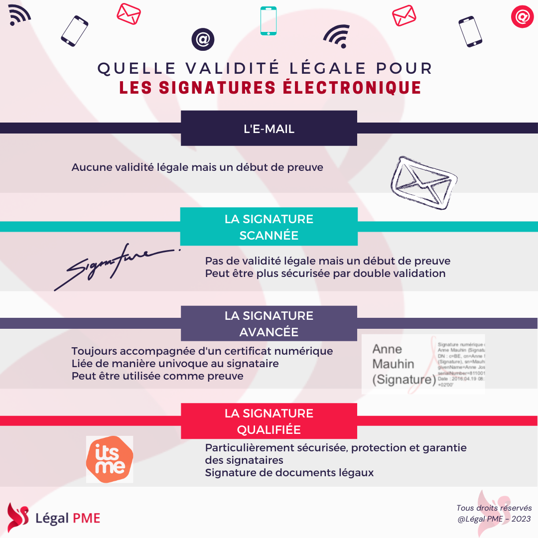 Validité documents et signatures électroniques