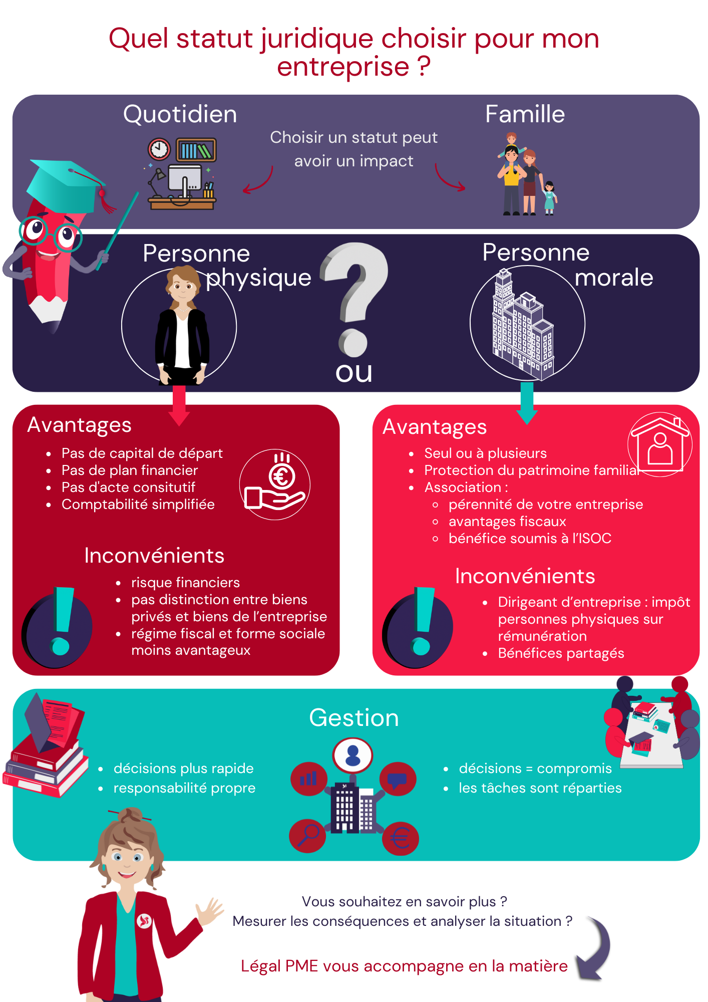 Statut juridique entreprise