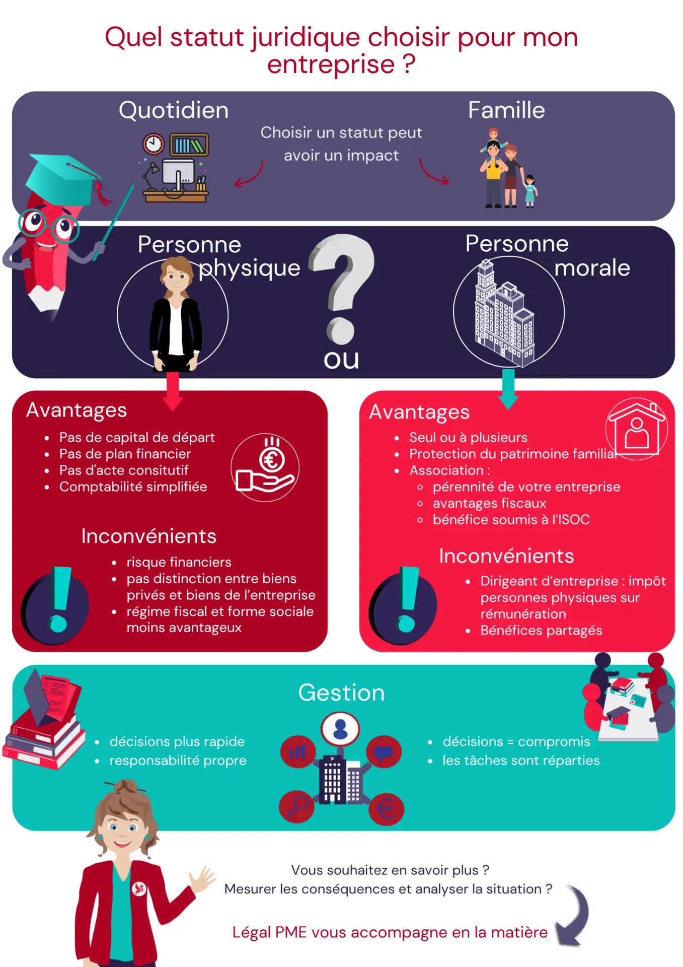 Statut juridique entreprise