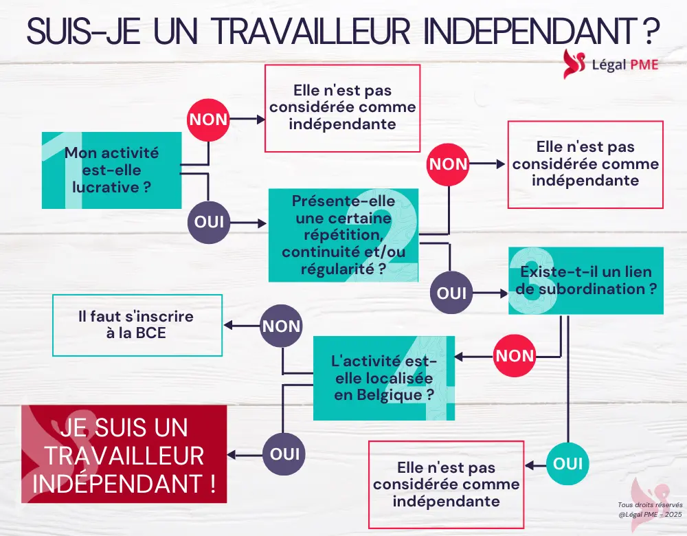 Suis-je un travailleur indépendant