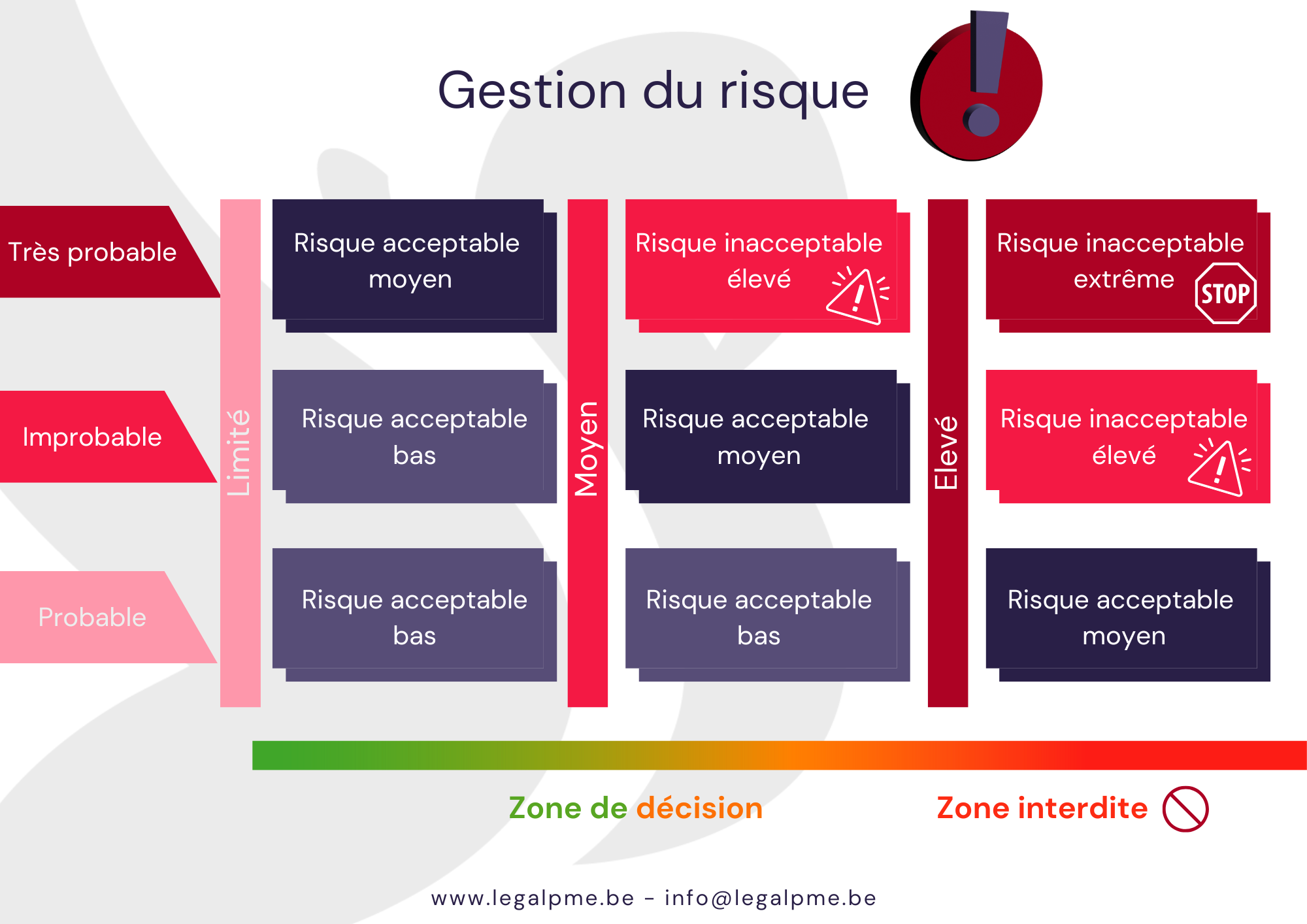 Tableau des risques