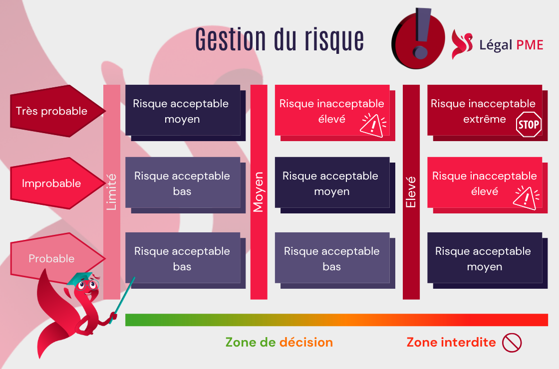 Tableau gestion des risques