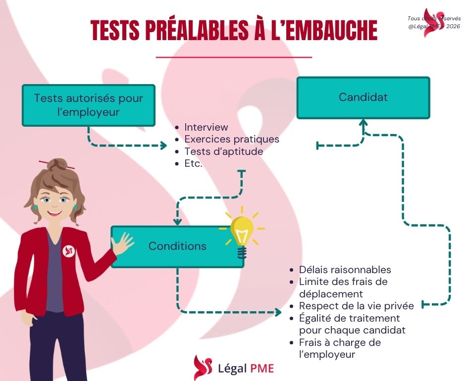 Tests préalables à l'embauche autorisés pour l'employeur