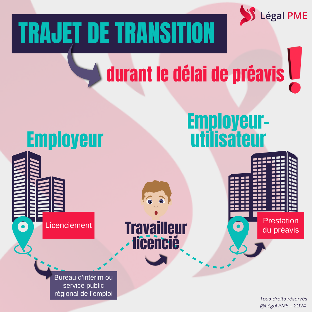 Trajet de transition