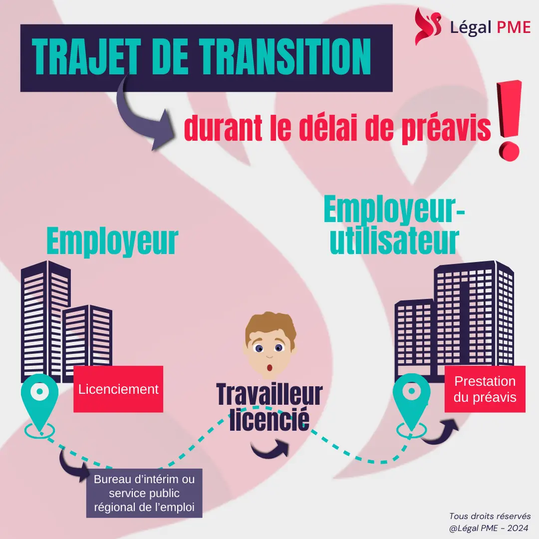 Trajet de transition