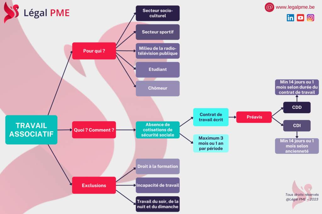 Le nouveau régime du travail associatif