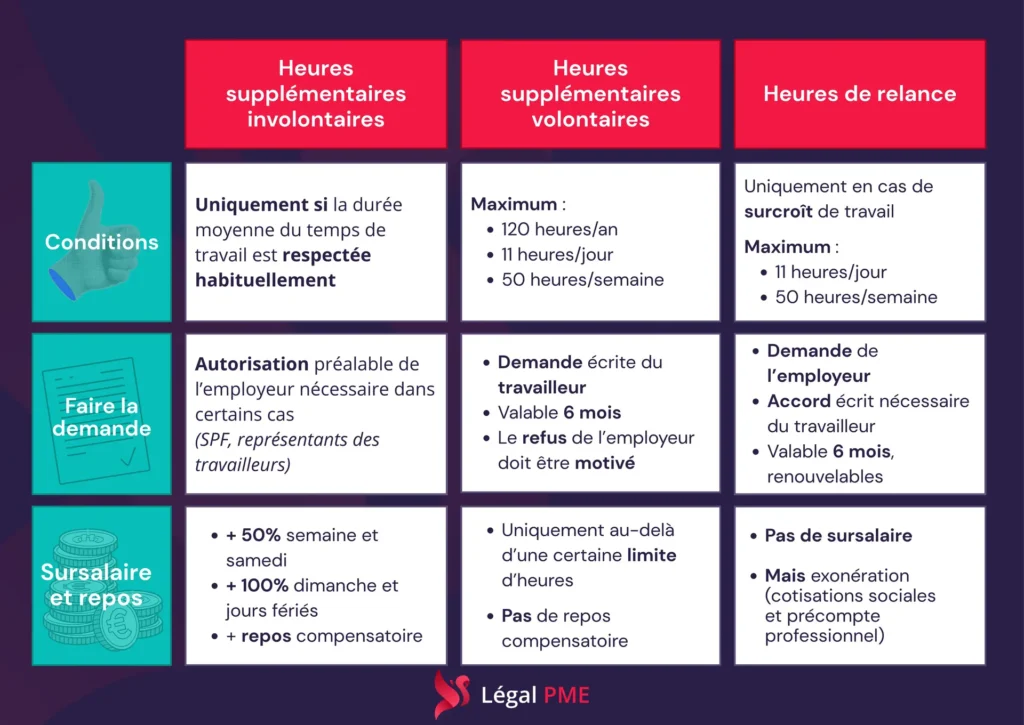 Heures supplémentaires