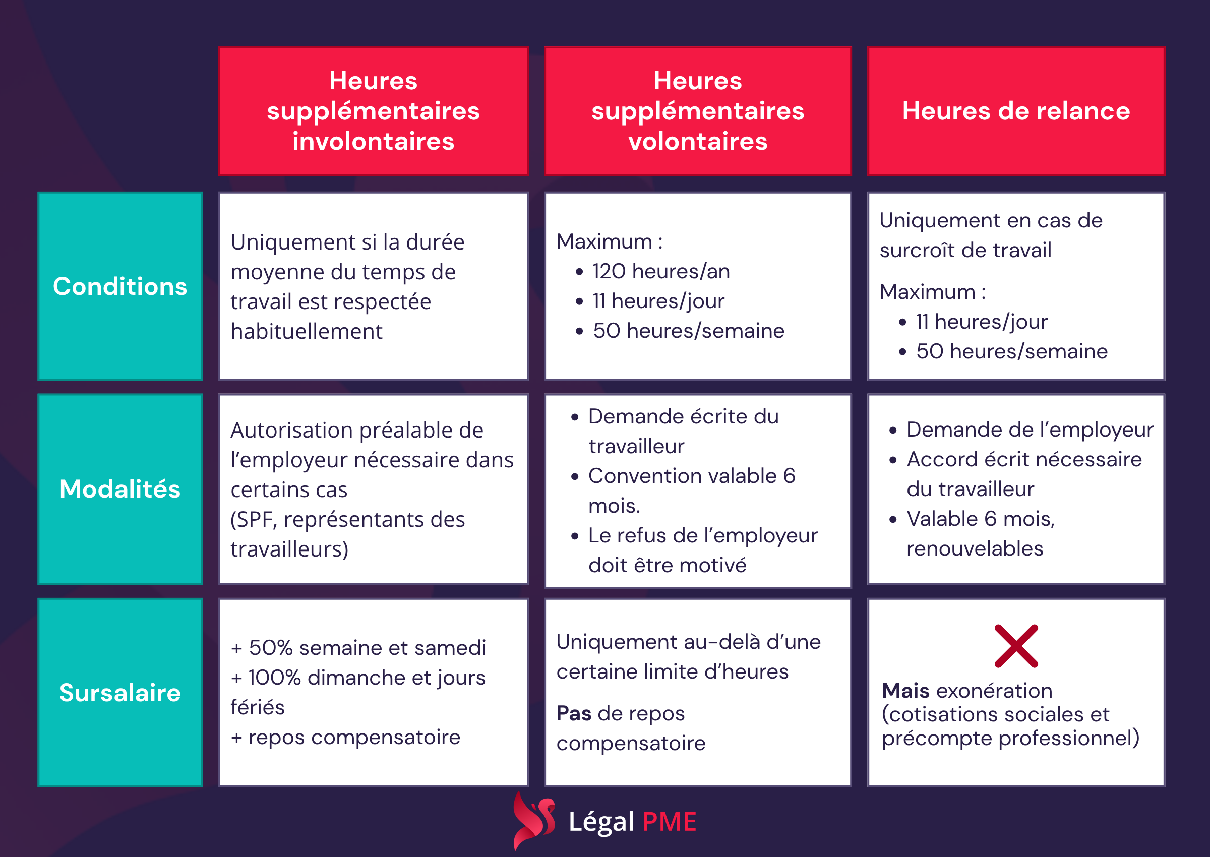 heures supplémentaires