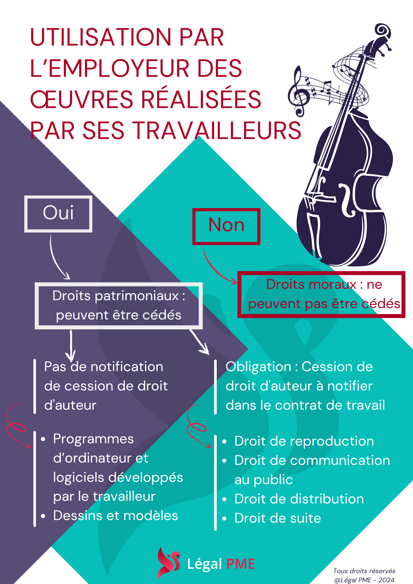 Utilisation oeuvres travailleur