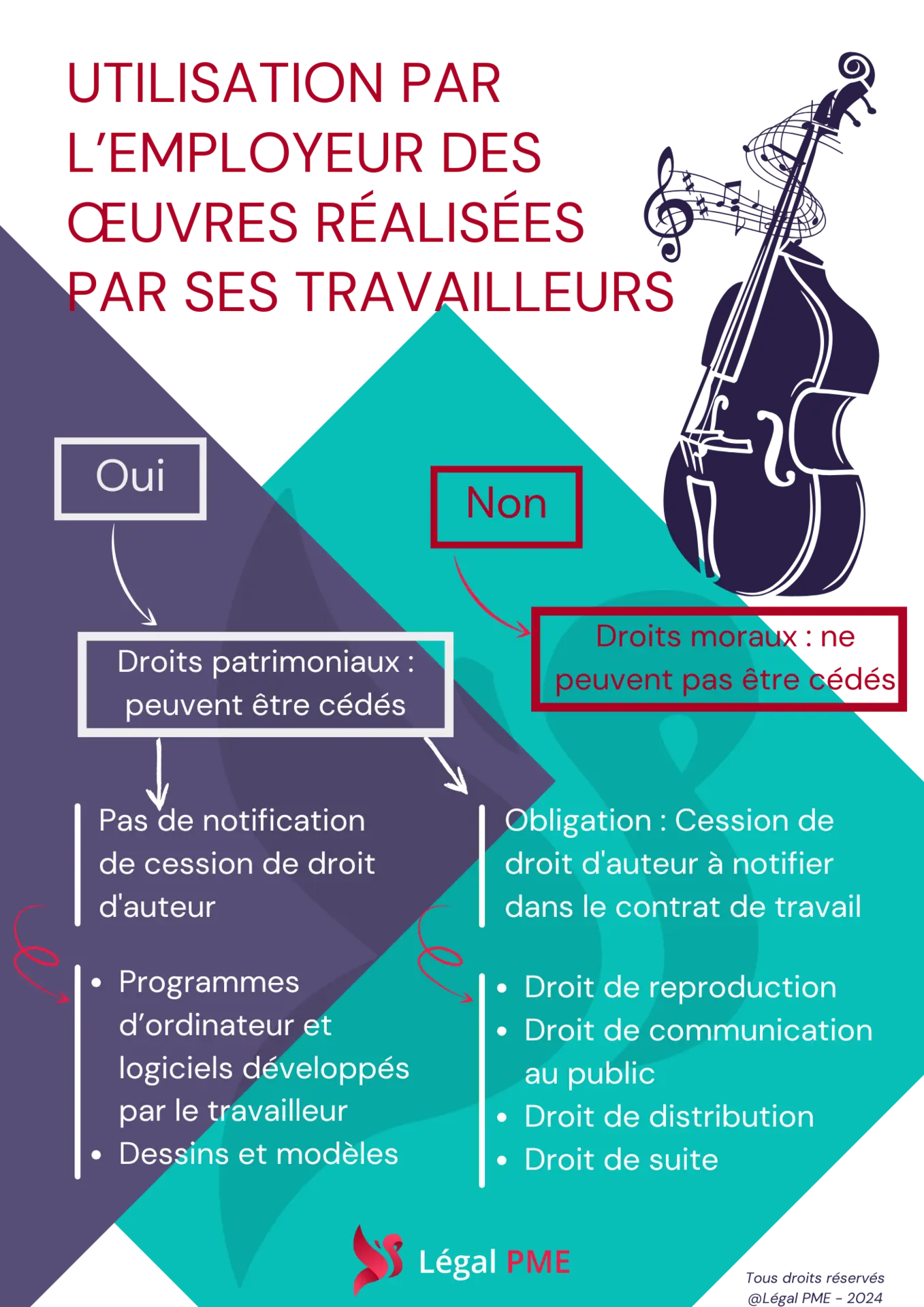 Utilisation oeuvres travailleur