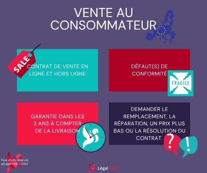 Vente au consommateur UE