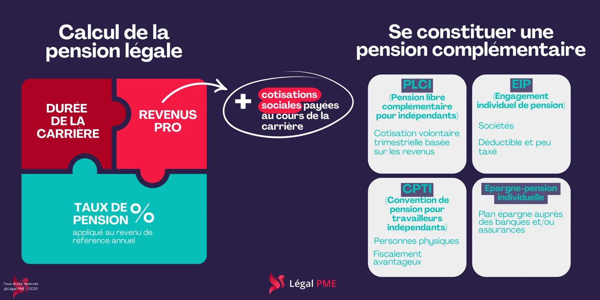 la pension des indépendants 